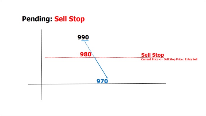 what is sell on stop